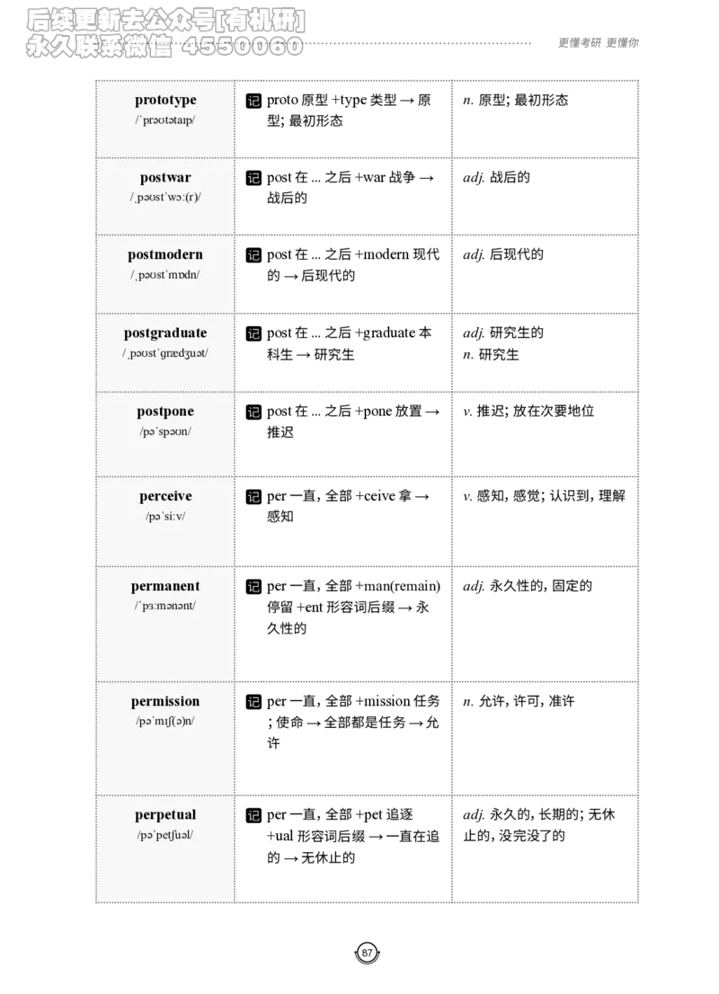 (2.2.12)--研师解词-全程班._05.2026考研数学研途&mdash;杨超数学全程班_00.书籍和讲义_{0}--全部课件_已加水印