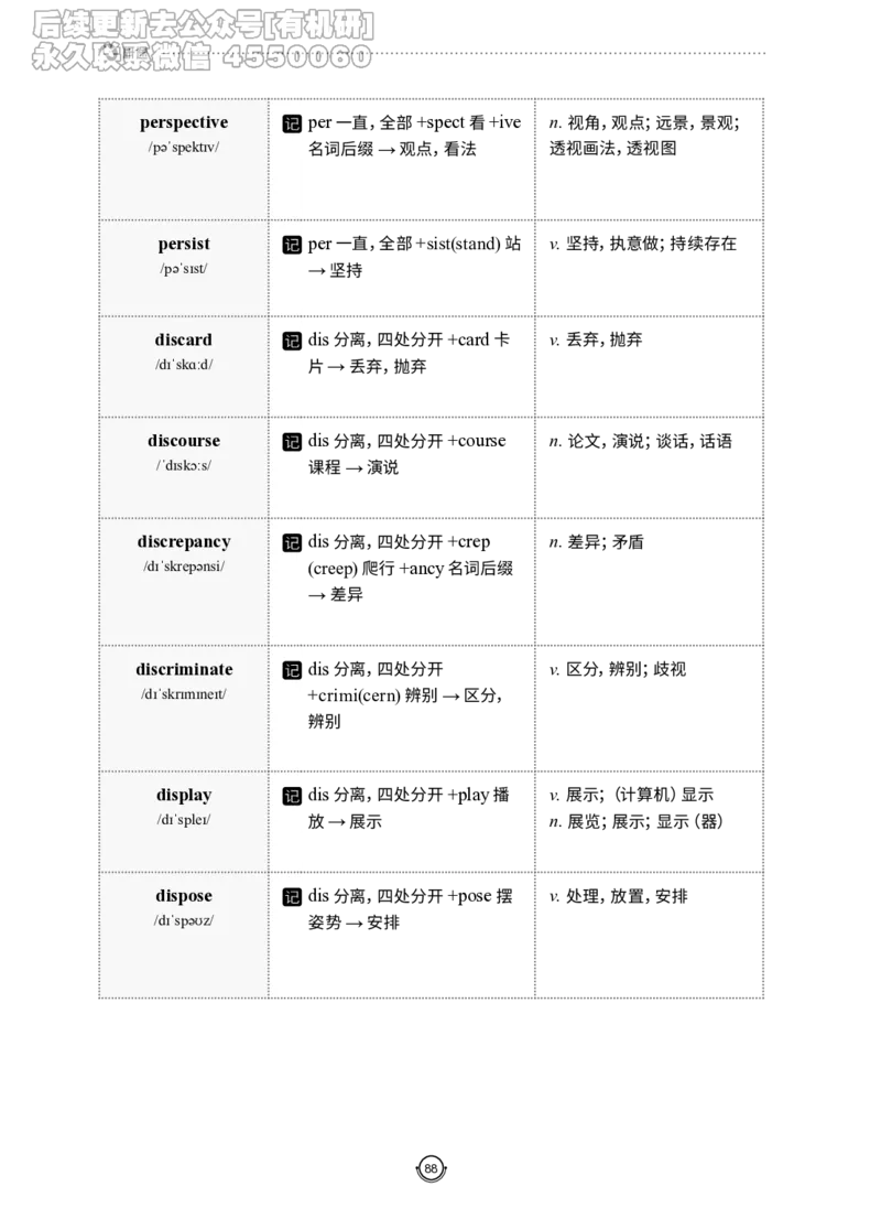 (2.2.12)--研师解词-全程班._05.2026考研数学研途&mdash;杨超数学全程班_00.书籍和讲义_{0}--全部课件_已加水印