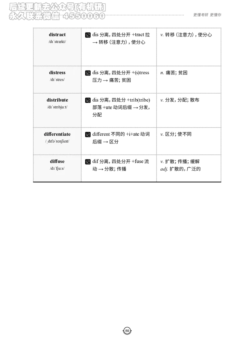 (2.2.12)--研师解词-全程班._05.2026考研数学研途&mdash;杨超数学全程班_00.书籍和讲义_{0}--全部课件_已加水印