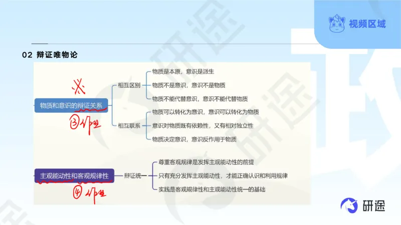 (2.1.4)--3月4日-基础先行-学科知识框架-1._05.2026考研数学研途&mdash;杨超数学全程班_00.书籍和讲义_{0}--全部课件