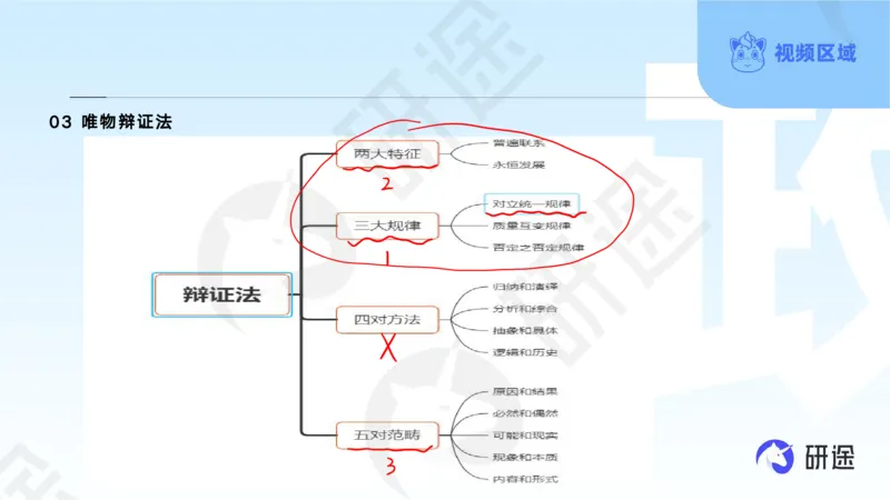 (2.1.4)--3月4日-基础先行-学科知识框架-1._05.2026考研数学研途&mdash;杨超数学全程班_00.书籍和讲义_{0}--全部课件