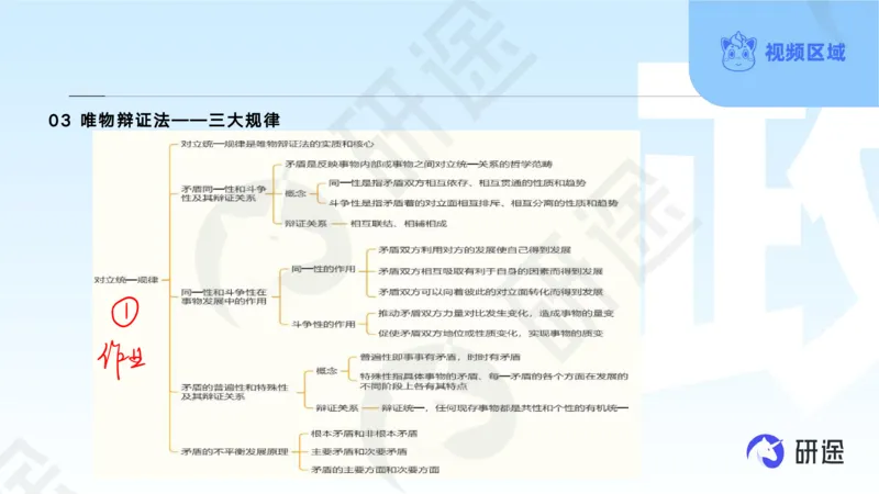 (2.1.4)--3月4日-基础先行-学科知识框架-1._05.2026考研数学研途&mdash;杨超数学全程班_00.书籍和讲义_{0}--全部课件