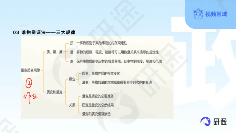 (2.1.4)--3月4日-基础先行-学科知识框架-1._05.2026考研数学研途&mdash;杨超数学全程班_00.书籍和讲义_{0}--全部课件