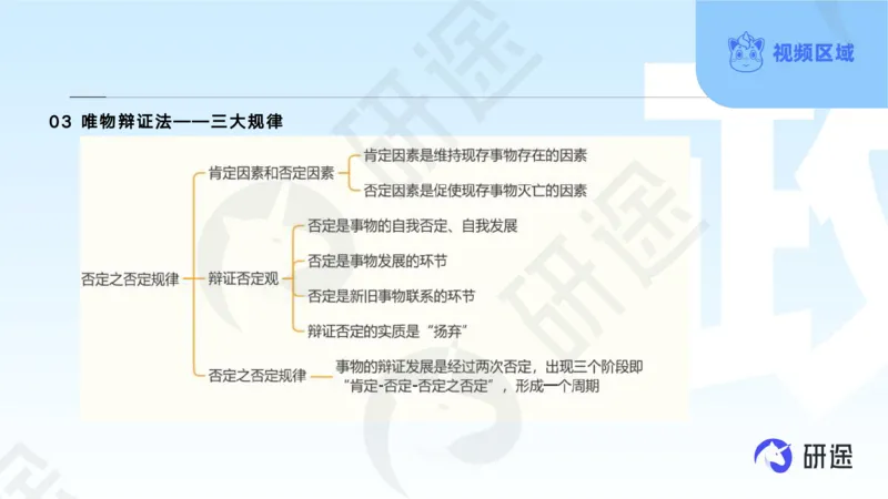 (2.1.4)--3月4日-基础先行-学科知识框架-1._05.2026考研数学研途&mdash;杨超数学全程班_00.书籍和讲义_{0}--全部课件