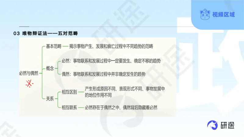 (2.1.4)--3月4日-基础先行-学科知识框架-1._05.2026考研数学研途&mdash;杨超数学全程班_00.书籍和讲义_{0}--全部课件