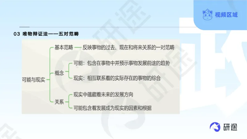 (2.1.4)--3月4日-基础先行-学科知识框架-1._05.2026考研数学研途&mdash;杨超数学全程班_00.书籍和讲义_{0}--全部课件