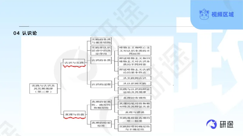 (2.1.4)--3月4日-基础先行-学科知识框架-1._05.2026考研数学研途&mdash;杨超数学全程班_00.书籍和讲义_{0}--全部课件