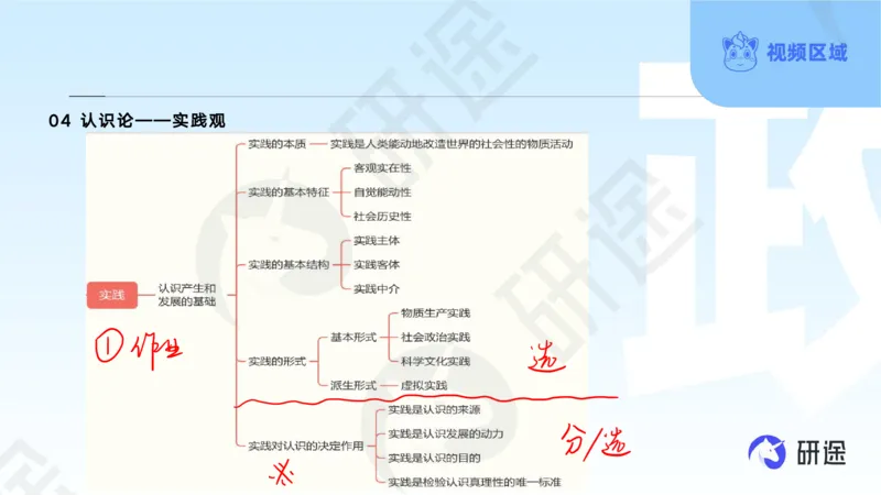 (2.1.4)--3月4日-基础先行-学科知识框架-1._05.2026考研数学研途&mdash;杨超数学全程班_00.书籍和讲义_{0}--全部课件