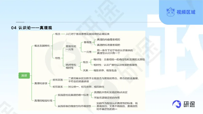(2.1.4)--3月4日-基础先行-学科知识框架-1._05.2026考研数学研途&mdash;杨超数学全程班_00.书籍和讲义_{0}--全部课件