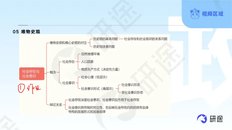 (2.1.4)--3月4日-基础先行-学科知识框架-1._05.2026考研数学研途&mdash;杨超数学全程班_00.书籍和讲义_{0}--全部课件