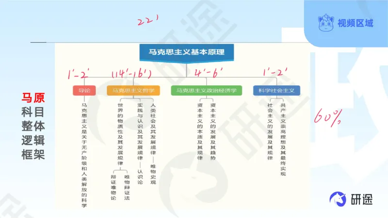 (2.1.4)--3月4日-基础先行-学科知识框架-1._05.2026考研数学研途&mdash;杨超数学全程班_00.书籍和讲义_{0}--全部课件