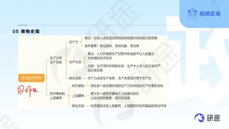 (2.1.4)--3月4日-基础先行-学科知识框架-1._05.2026考研数学研途&mdash;杨超数学全程班_00.书籍和讲义_{0}--全部课件