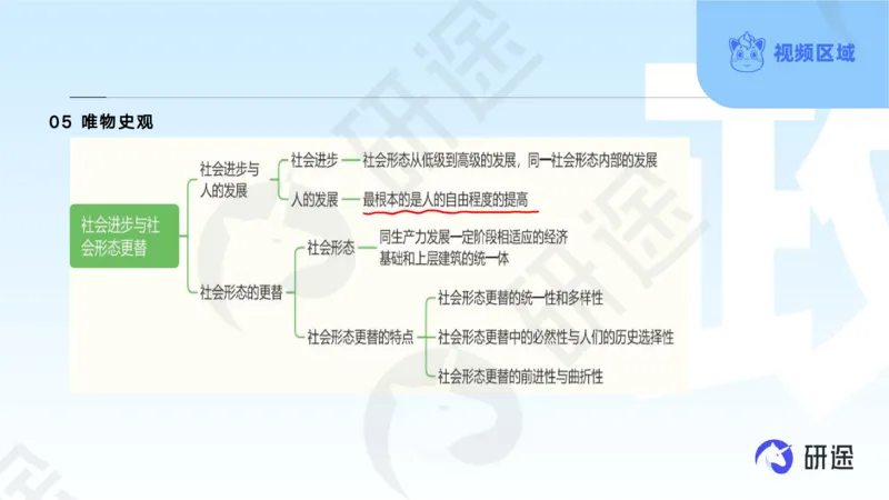 (2.1.4)--3月4日-基础先行-学科知识框架-1._05.2026考研数学研途&mdash;杨超数学全程班_00.书籍和讲义_{0}--全部课件
