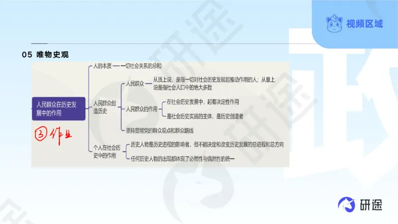 (2.1.4)--3月4日-基础先行-学科知识框架-1._05.2026考研数学研途&mdash;杨超数学全程班_00.书籍和讲义_{0}--全部课件