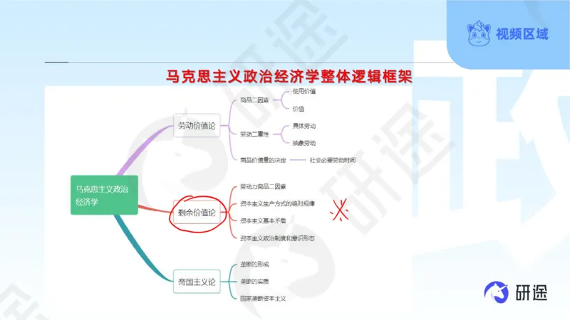 (2.1.4)--3月4日-基础先行-学科知识框架-1._05.2026考研数学研途&mdash;杨超数学全程班_00.书籍和讲义_{0}--全部课件