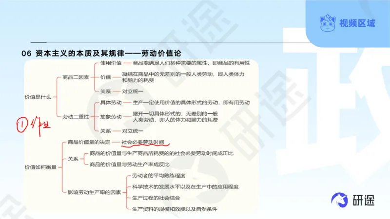 (2.1.4)--3月4日-基础先行-学科知识框架-1._05.2026考研数学研途&mdash;杨超数学全程班_00.书籍和讲义_{0}--全部课件