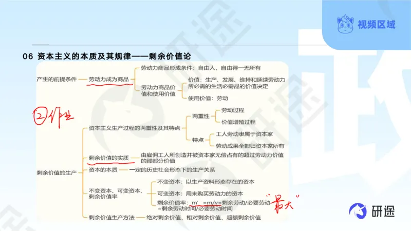 (2.1.4)--3月4日-基础先行-学科知识框架-1._05.2026考研数学研途&mdash;杨超数学全程班_00.书籍和讲义_{0}--全部课件