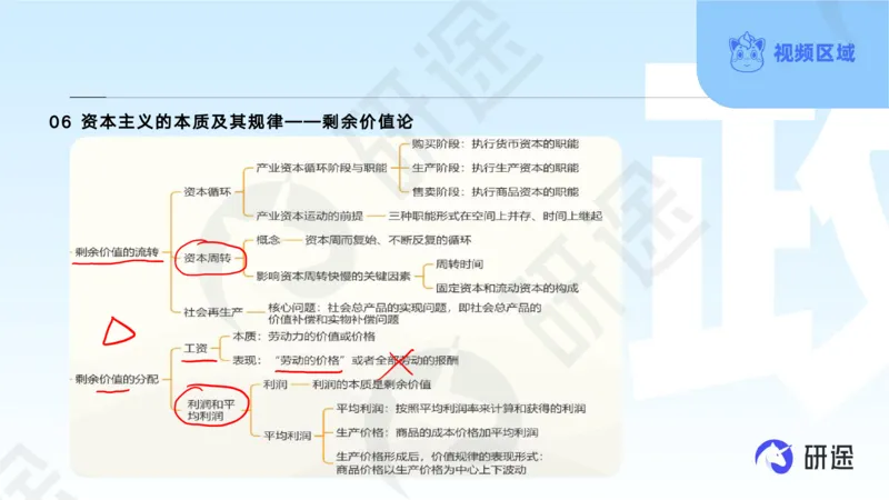 (2.1.4)--3月4日-基础先行-学科知识框架-1._05.2026考研数学研途&mdash;杨超数学全程班_00.书籍和讲义_{0}--全部课件