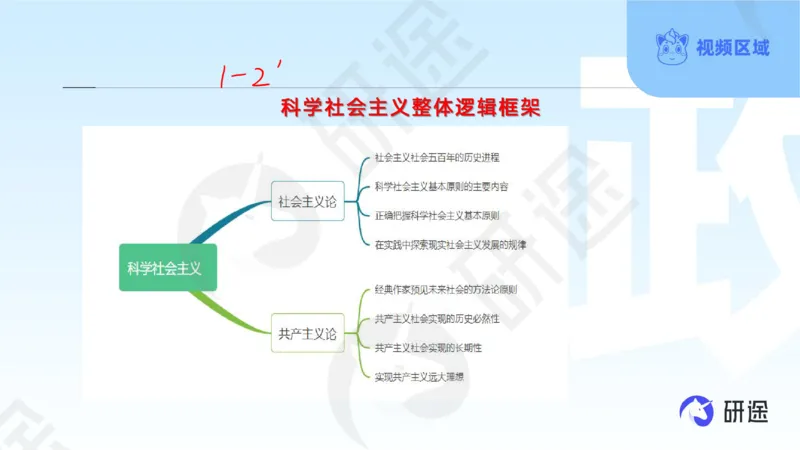(2.1.4)--3月4日-基础先行-学科知识框架-1._05.2026考研数学研途&mdash;杨超数学全程班_00.书籍和讲义_{0}--全部课件