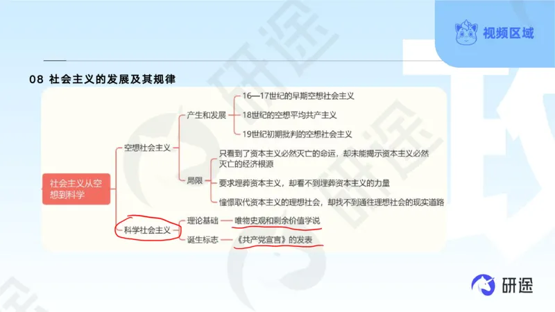 (2.1.4)--3月4日-基础先行-学科知识框架-1._05.2026考研数学研途&mdash;杨超数学全程班_00.书籍和讲义_{0}--全部课件