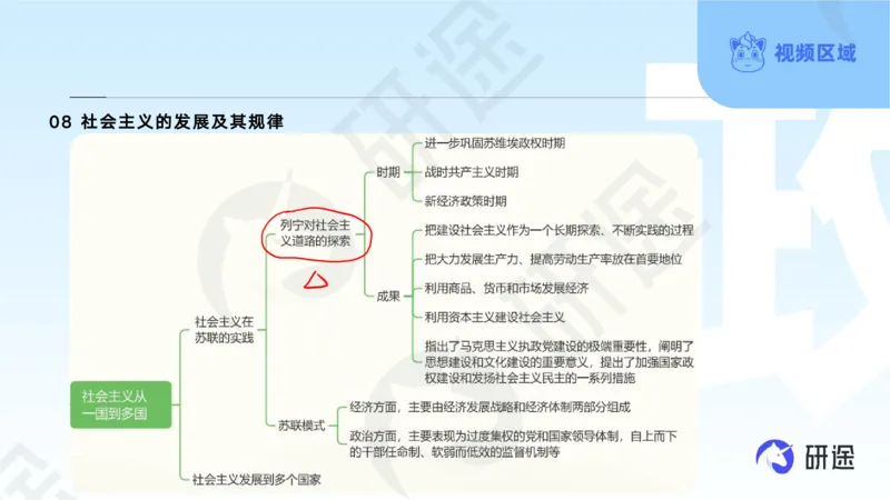 (2.1.4)--3月4日-基础先行-学科知识框架-1._05.2026考研数学研途&mdash;杨超数学全程班_00.书籍和讲义_{0}--全部课件