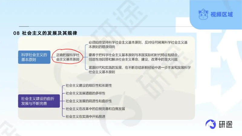 (2.1.4)--3月4日-基础先行-学科知识框架-1._05.2026考研数学研途&mdash;杨超数学全程班_00.书籍和讲义_{0}--全部课件