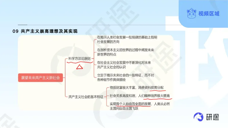 (2.1.4)--3月4日-基础先行-学科知识框架-1._05.2026考研数学研途&mdash;杨超数学全程班_00.书籍和讲义_{0}--全部课件