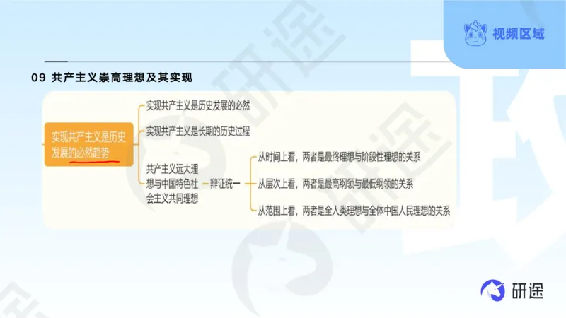 (2.1.4)--3月4日-基础先行-学科知识框架-1._05.2026考研数学研途&mdash;杨超数学全程班_00.书籍和讲义_{0}--全部课件