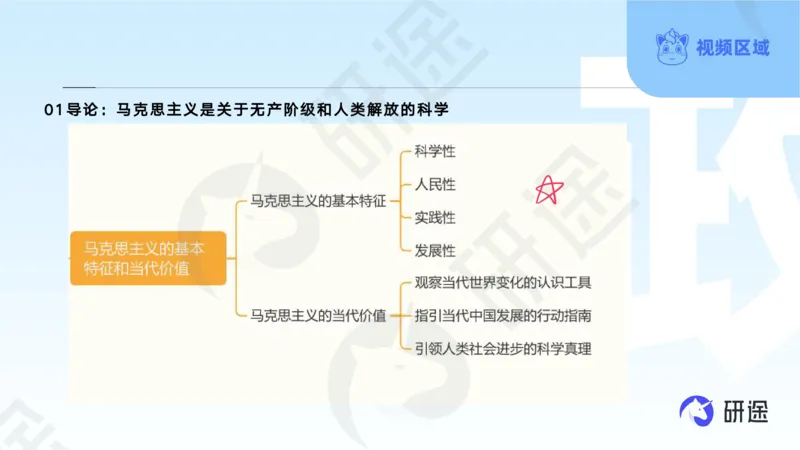 (2.1.4)--3月4日-基础先行-学科知识框架-1._05.2026考研数学研途&mdash;杨超数学全程班_00.书籍和讲义_{0}--全部课件