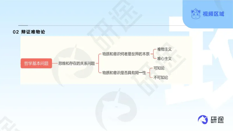 (2.1.4)--3月4日-基础先行-学科知识框架-1._05.2026考研数学研途&mdash;杨超数学全程班_00.书籍和讲义_{0}--全部课件