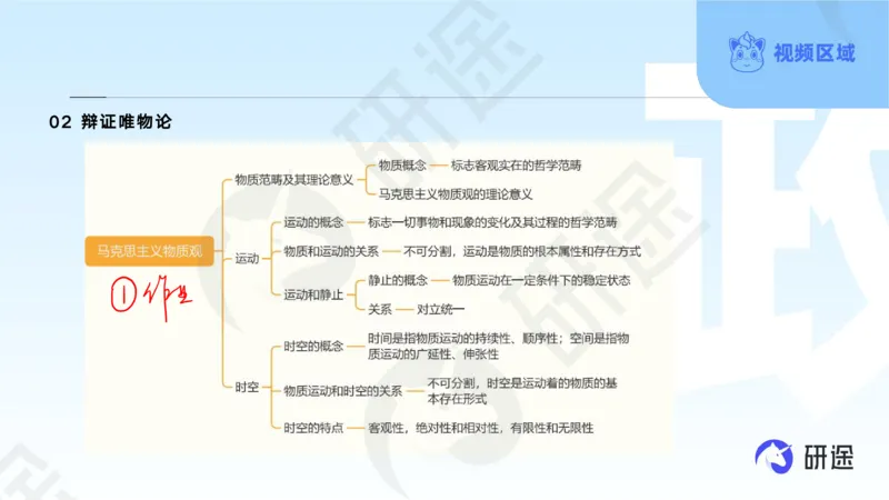 (2.1.4)--3月4日-基础先行-学科知识框架-1._05.2026考研数学研途&mdash;杨超数学全程班_00.书籍和讲义_{0}--全部课件
