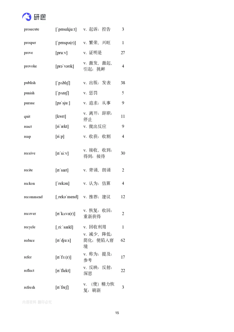 (2.2.2)--带背讲义26寒假研词有理带背（2.5-2._05.2026考研数学研途&mdash;杨超数学全程班_00.书籍和讲义_{0}--全部课件