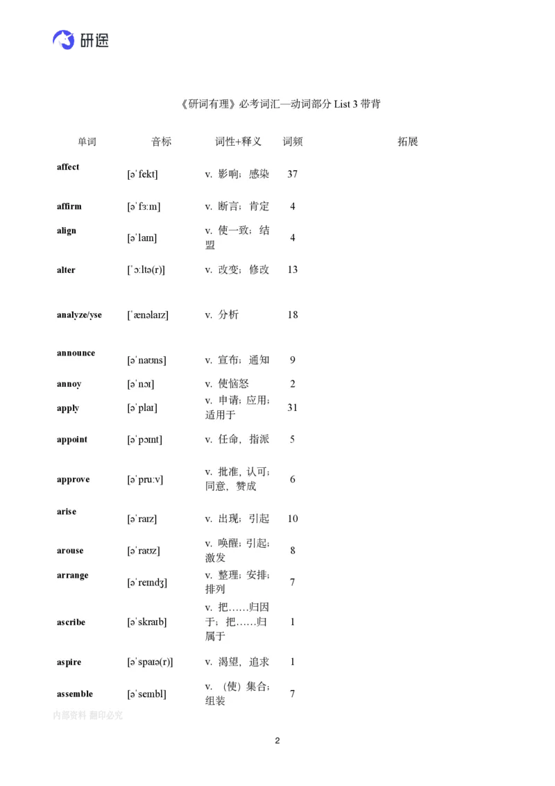 (2.2.2)--带背讲义26寒假研词有理带背（2.5-2._05.2026考研数学研途&mdash;杨超数学全程班_00.书籍和讲义_{0}--全部课件
