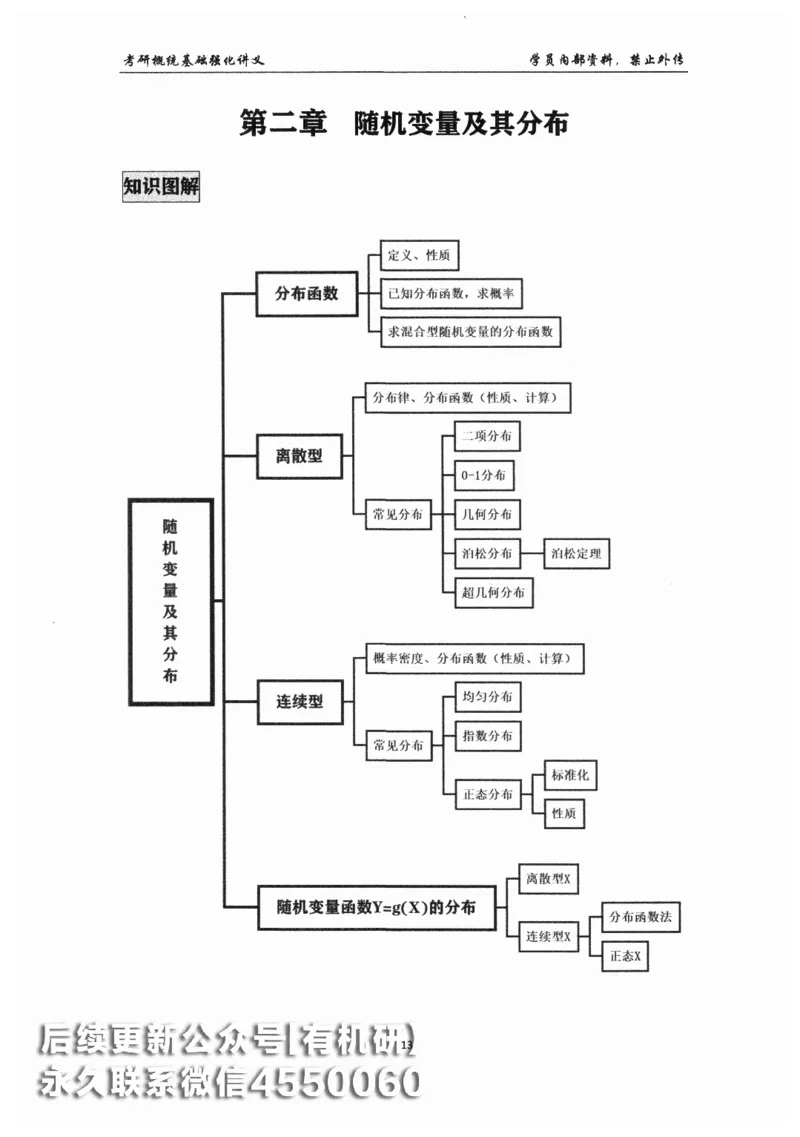 26考研数学概率论与数理统计-文登陈平_03.2026考研数学_00.扫描内部讲义汇总（含书籍扫描版增值讲义）