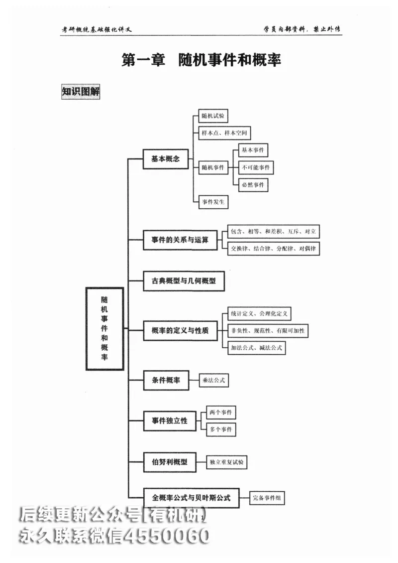 26考研数学概率论与数理统计-文登陈平_03.2026考研数学_00.扫描内部讲义汇总（含书籍扫描版增值讲义）