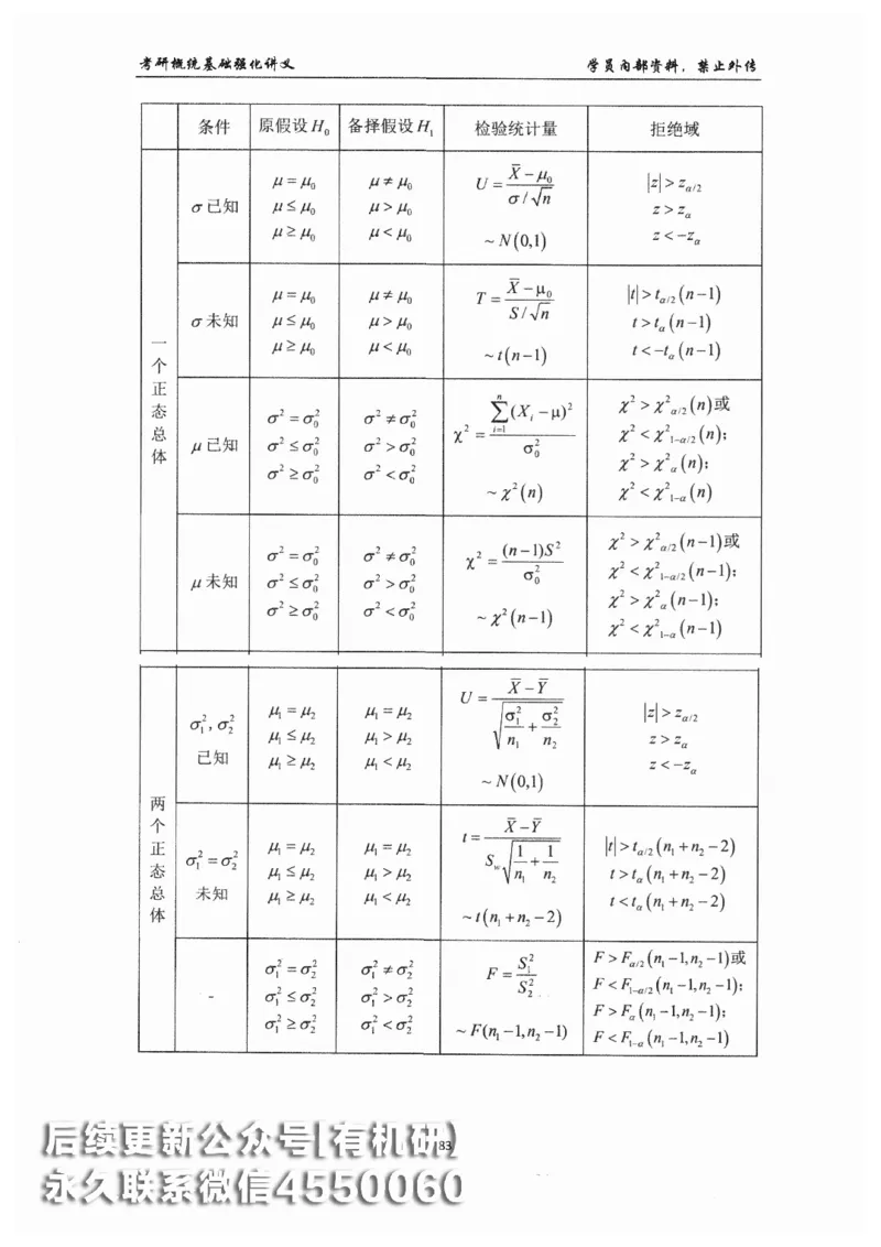 26考研数学概率论与数理统计-文登陈平_03.2026考研数学_00.扫描内部讲义汇总（含书籍扫描版增值讲义）