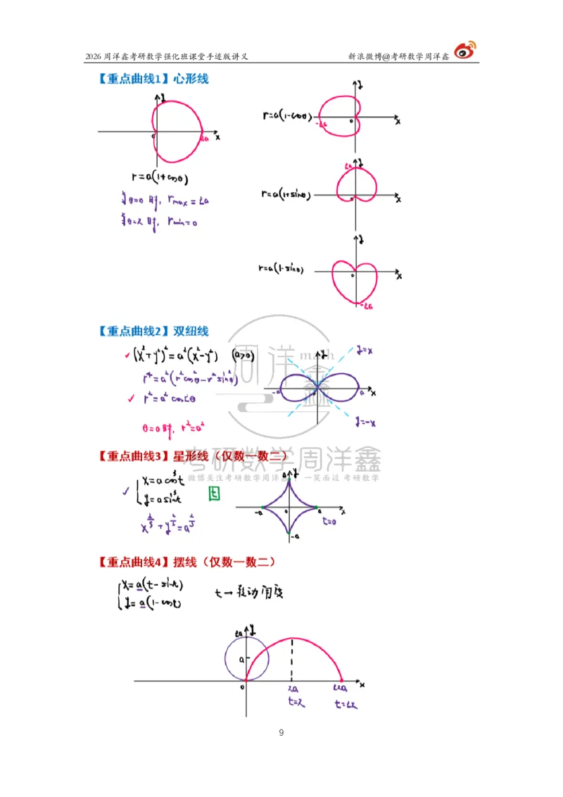 152.2026周洋鑫考研数学（高数强化17）_04.2026考研数学周洋鑫数学笑过_00.随课资料