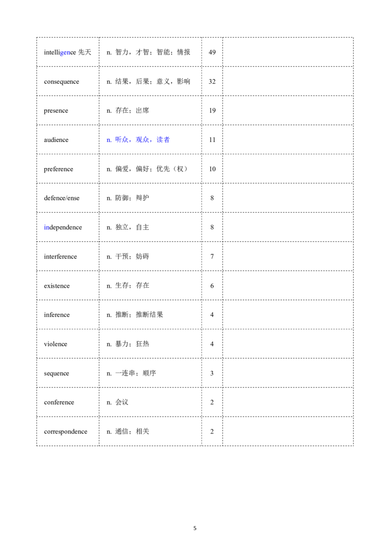 (2.2.3)--带背讲义26寒假研词有理带背（1.13-1_05.2026考研数学研途&mdash;杨超数学全程班_00.书籍和讲义_{0}--全部课件
