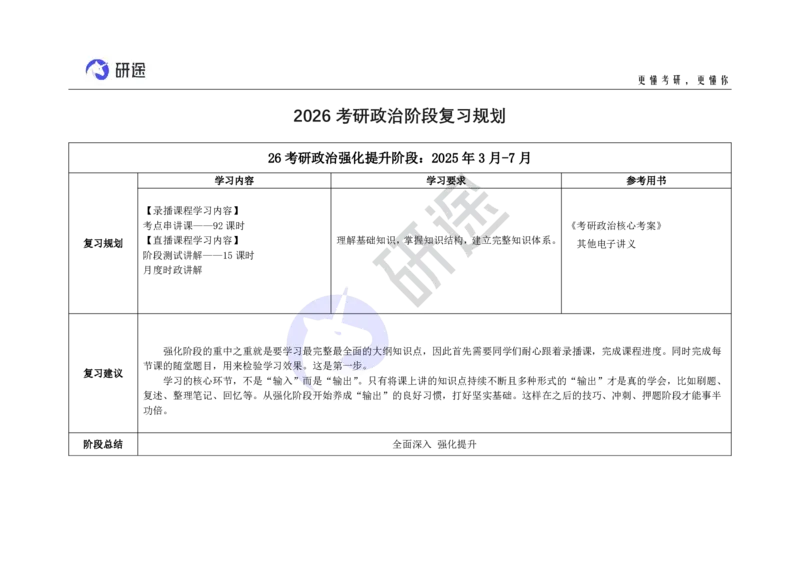 (2.1.1)--考研政治阶段复习规划&mdash;&mdash;强化提升阶段全程班_05.2026考研数学研途&mdash;杨超数学全程班_00.书籍和讲义_{0}--全部课件