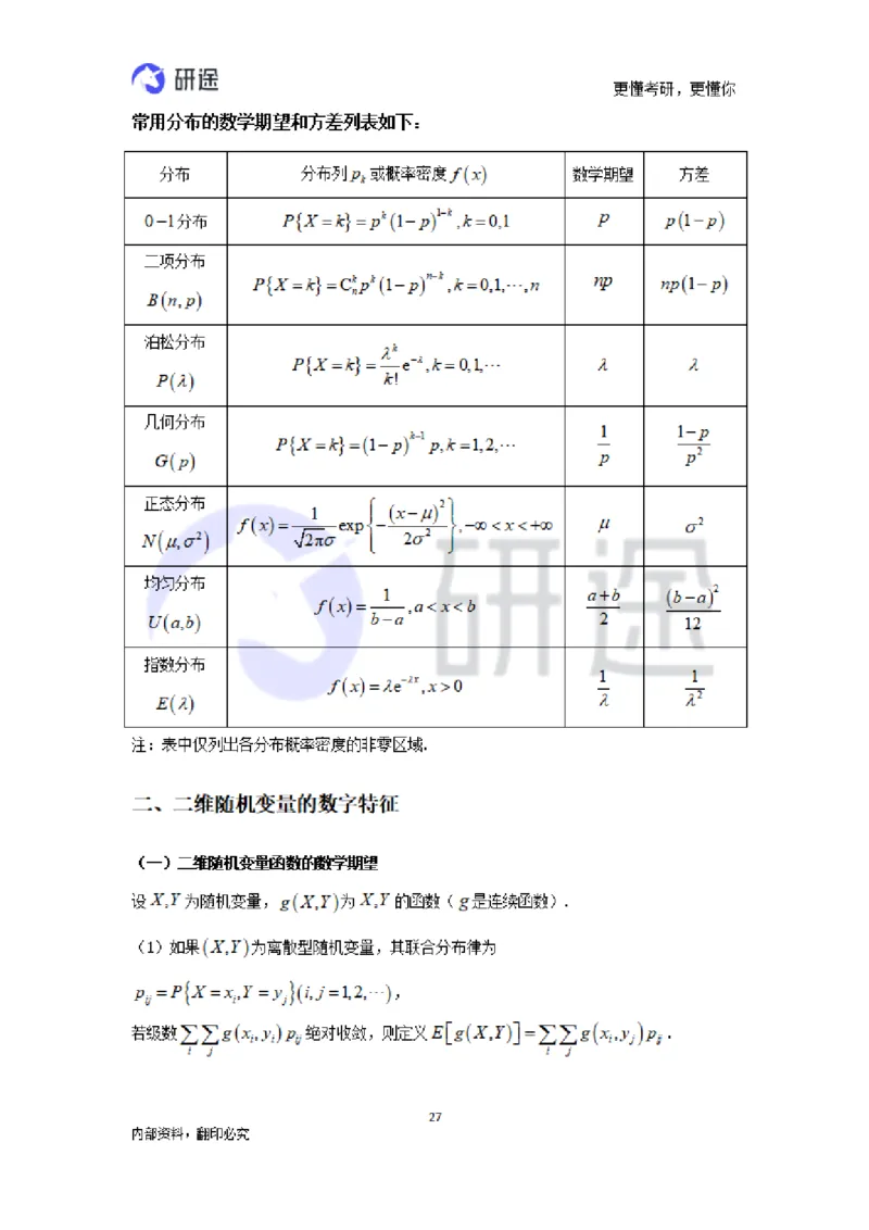 (2.3.27)--概率论与数理统计公式背诵._05.2026考研数学研途&mdash;杨超数学全程班_00.书籍和讲义_{0}--全部课件