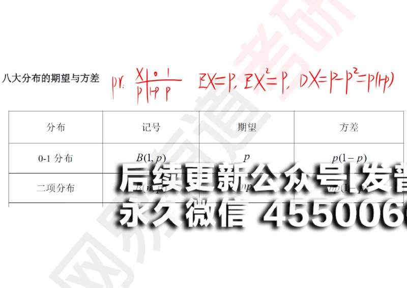 (133)--概率基础07笔记小节_01.2026考研数学有道武忠祥刘金峰全程班_01.2026考研数学武忠祥刘金峰全程班_00.书籍和讲义_{2}--资料