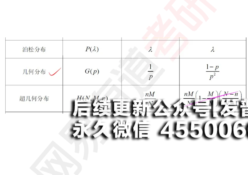 (133)--概率基础07笔记小节_01.2026考研数学有道武忠祥刘金峰全程班_01.2026考研数学武忠祥刘金峰全程班_00.书籍和讲义_{2}--资料