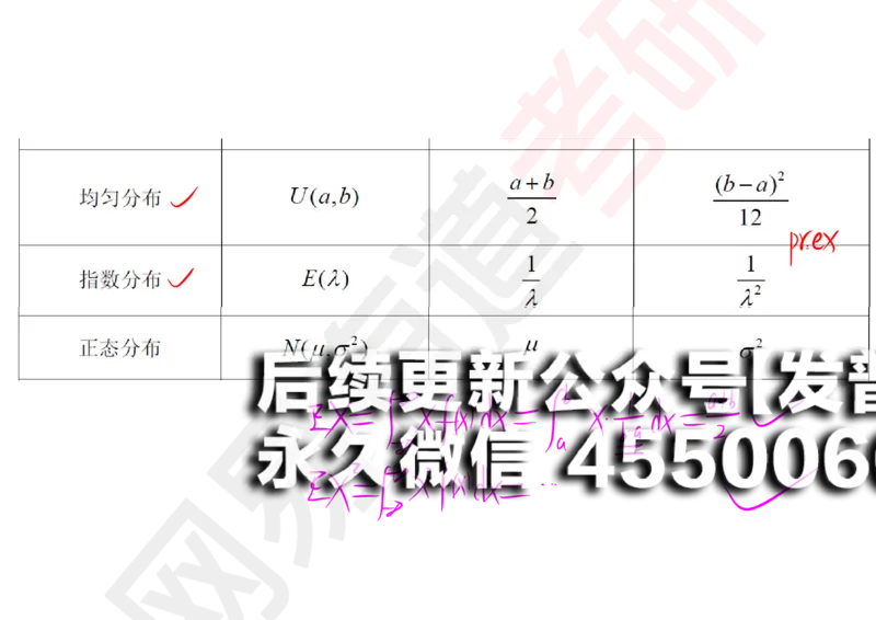 (133)--概率基础07笔记小节_01.2026考研数学有道武忠祥刘金峰全程班_01.2026考研数学武忠祥刘金峰全程班_00.书籍和讲义_{2}--资料