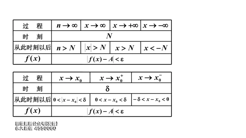 (17)--1.5-1.6笔记小结_01.2026考研数学有道武忠祥刘金峰全程班_01.2026考研数学武忠祥刘金峰全程班_00.书籍和讲义_{3}--全部课件