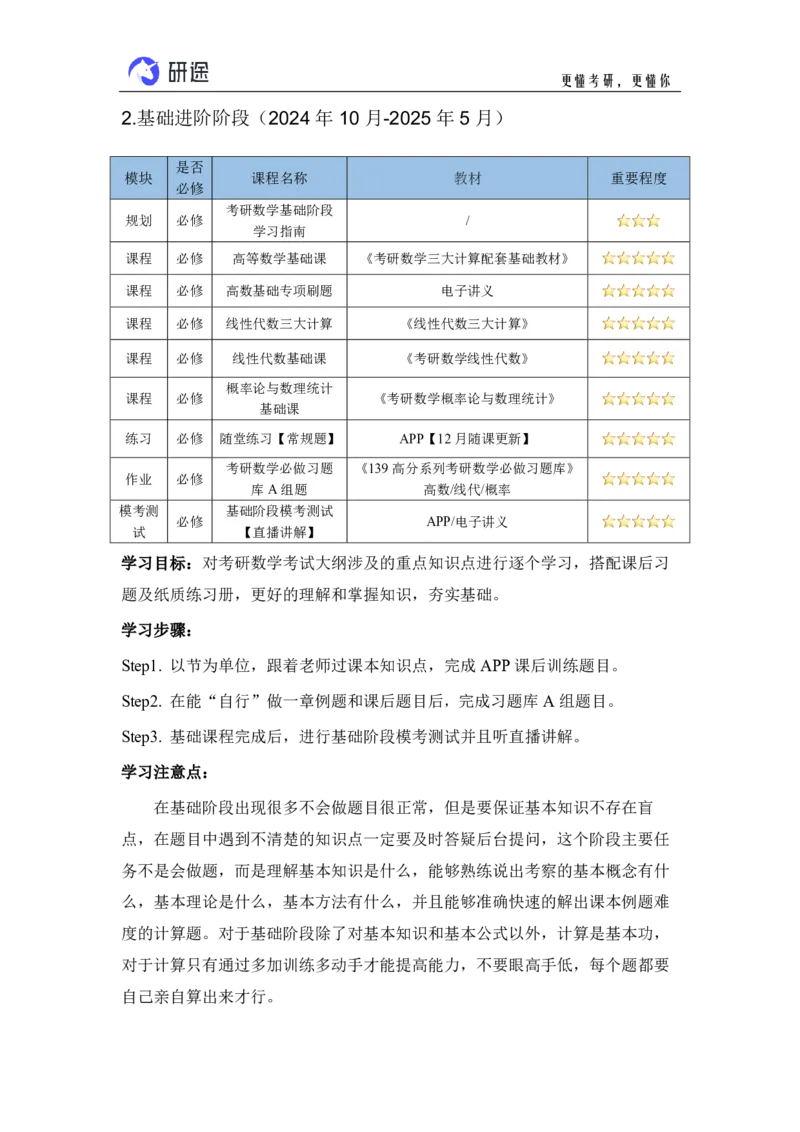 (2.3.24)--26考研数学全程班全年学习规划._05.2026考研数学研途&mdash;杨超数学全程班_00.书籍和讲义_{0}--全部课件