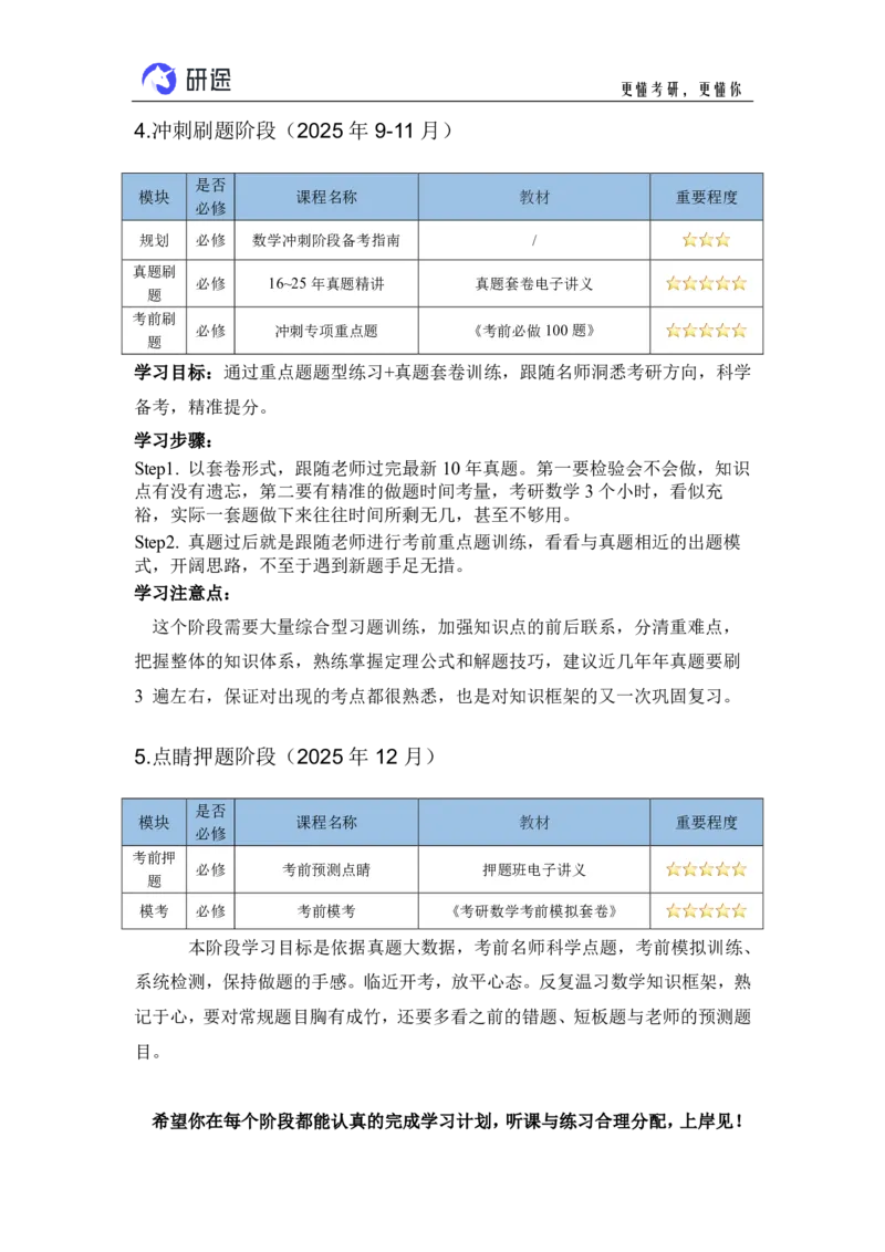 (2.3.24)--26考研数学全程班全年学习规划._05.2026考研数学研途&mdash;杨超数学全程班_00.书籍和讲义_{0}--全部课件