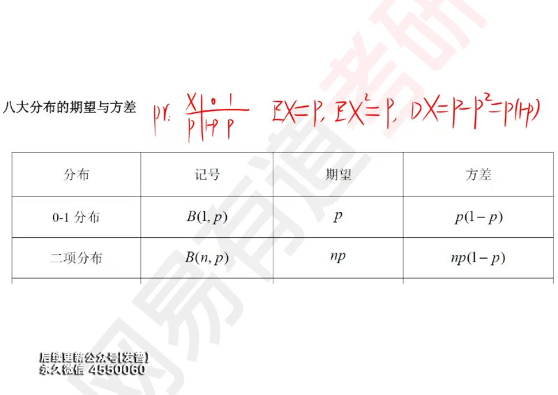 (133)--概率基础07笔记小节_01.2026考研数学有道武忠祥刘金峰全程班_01.2026考研数学武忠祥刘金峰全程班_00.书籍和讲义_{3}--全部课件