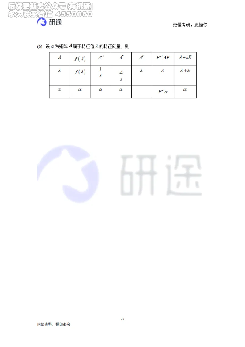 (2.3.28)--线性代数基础知识点._05.2026考研数学研途&mdash;杨超数学全程班_00.书籍和讲义_{0}--全部课件_已加水印