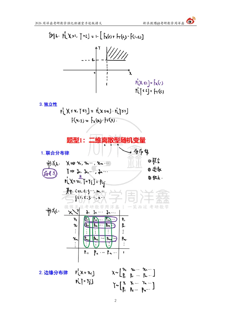 174.2026周洋鑫考研数学（概率强化4）_04.2026考研数学周洋鑫数学笑过_00.随课资料