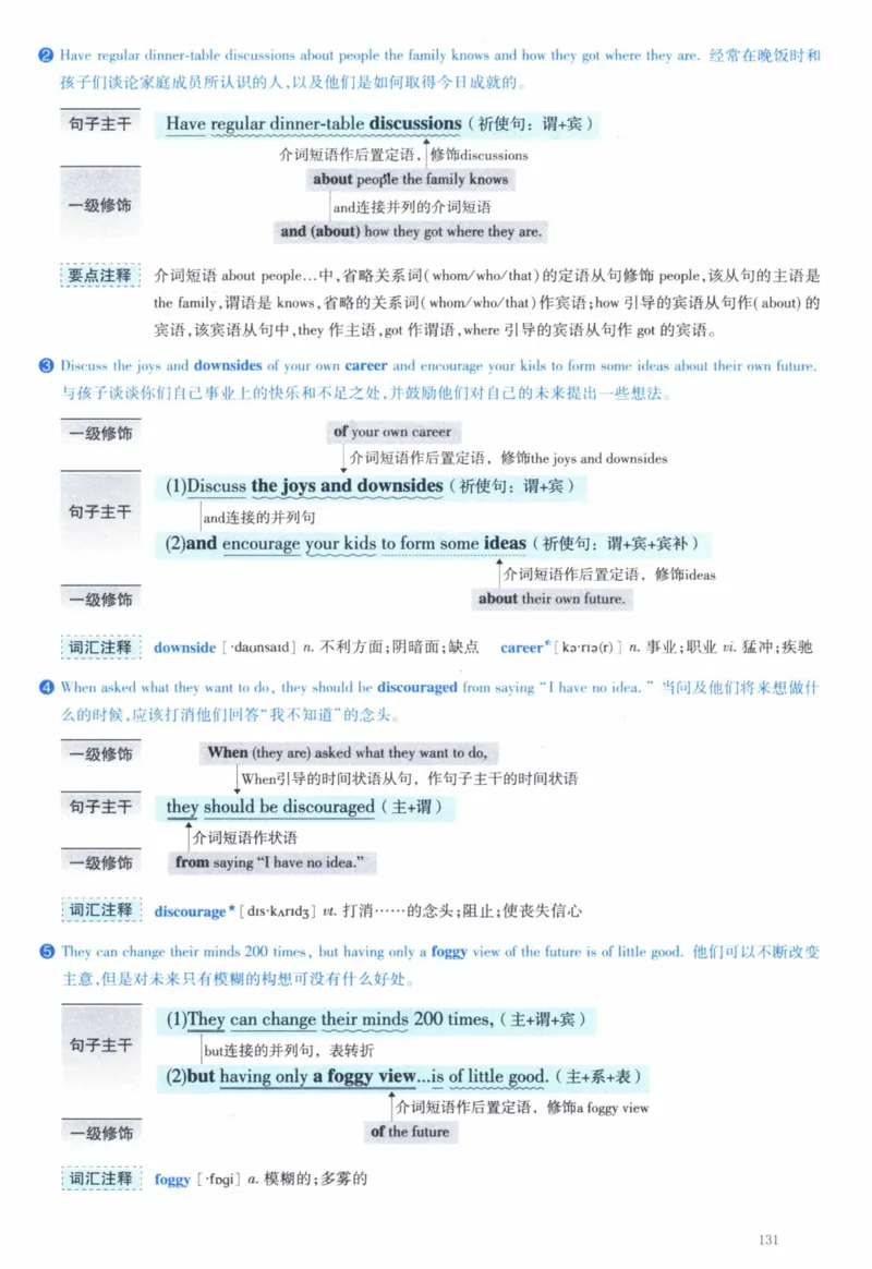 2007年逐词逐句精讲册_41考研英语一二历年真题解析_英语一_解析册+逐词逐句册